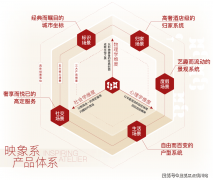 结构酩悦邻里家、缇喷鼻邻里家等社