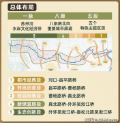 以其都会景不雅、项目、优良人群遭到普遍关心